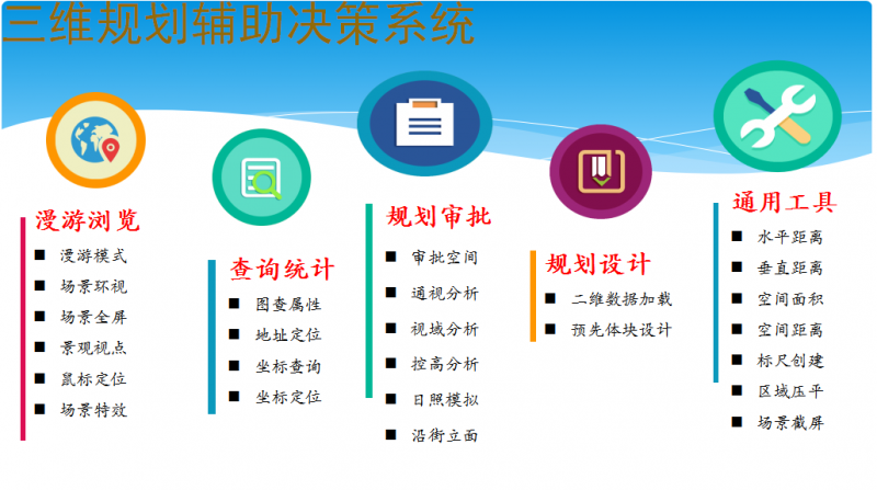 三維規劃輔助決策系統