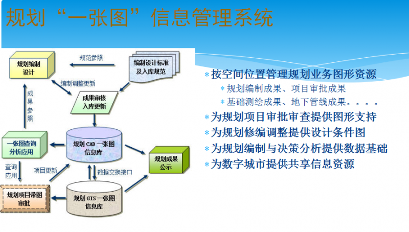 信息管理系統