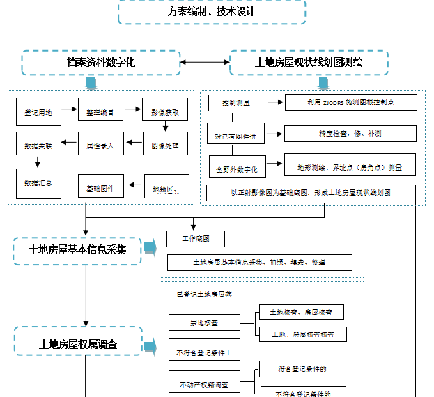 ӮayLĿ