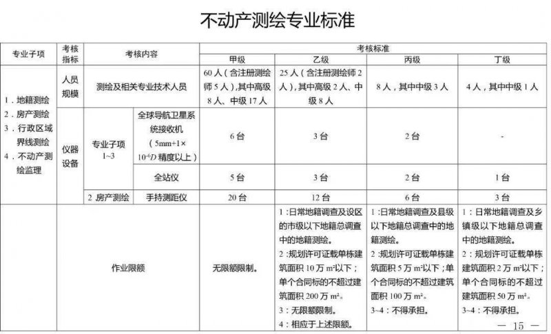 不動產測量標準